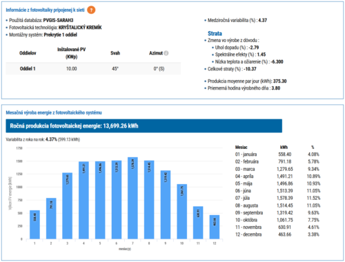 solárna kalkulačka